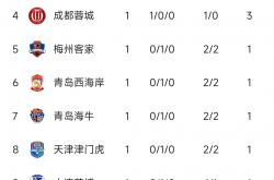 爱游戏新闻-关于上港表现出色，积分榜攀升至第二位的信息