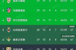 爱游戏亚洲官网-关于利物浦遭遇巴黎惨败，无缘晋级欧冠淘汰赛的信息