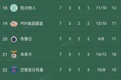 爱游戏培训-曼城主场战平皇马，积分榜领先优势缩小(曼城与皇马第一回合比分)