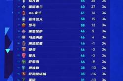 爱游戏新闻-尤文图斯客场击败桑普多利亚，积分榜继续领跑的简单介绍