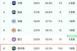 爱游戏培训-NBA最新数据揭晓，球员表现持续火爆