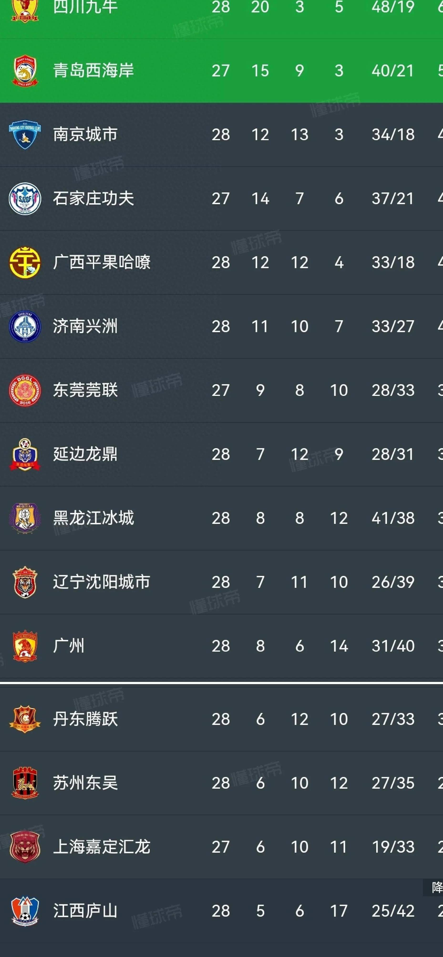 延边富德客场遭遇逆转，战绩不尽理想的简单介绍