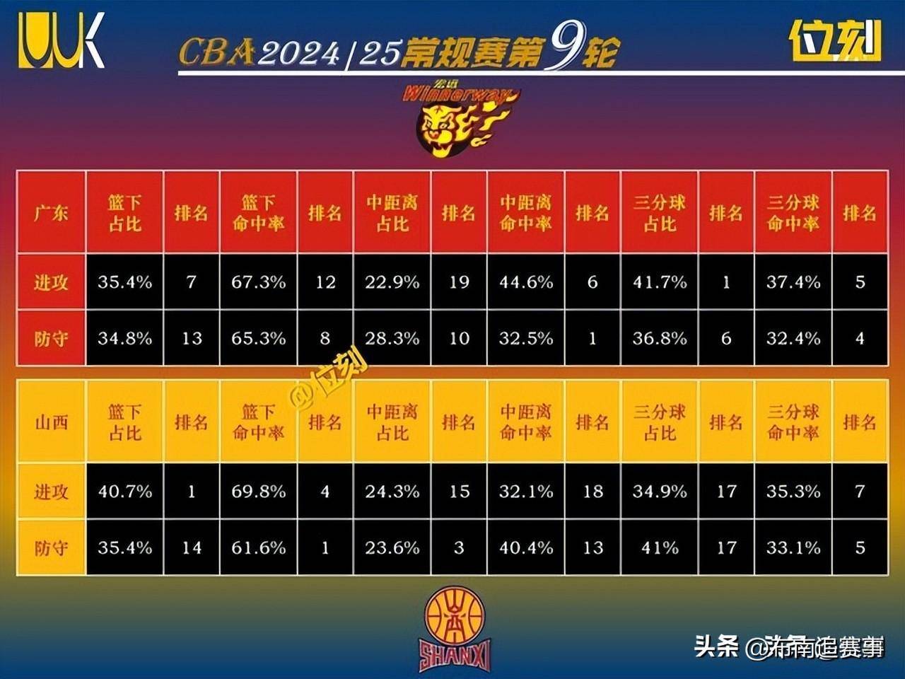 战绩不俗球队交锋，实力对决点燃球场热度的简单介绍
