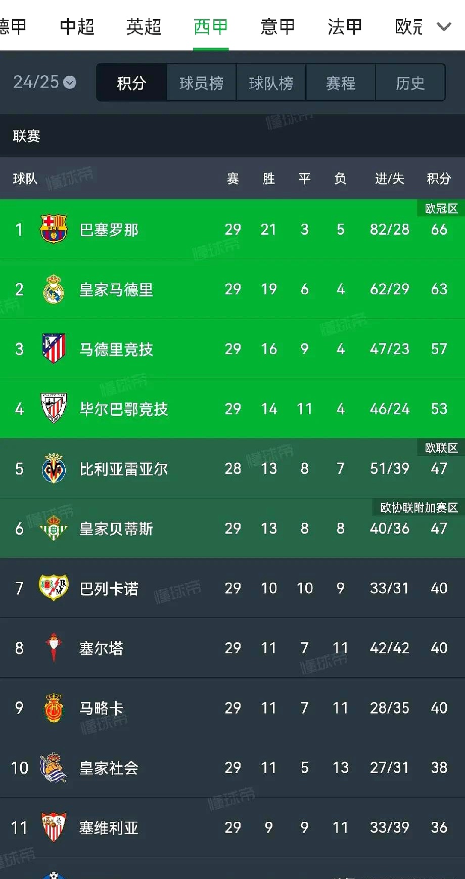 关于利物浦遭遇巴黎惨败，无缘晋级欧冠淘汰赛的信息