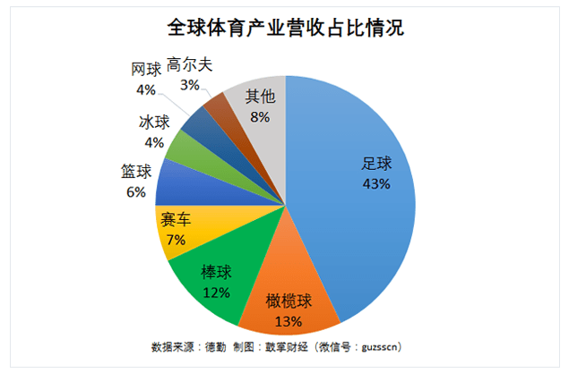 国内足球产业发展现状解析,前途未卜!的简单介绍 国内足球产业发展现状解析,前途未卜!的简单介绍
