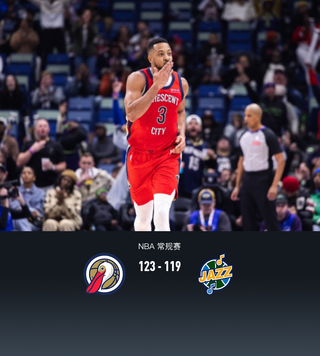 爵士胜鹈鹕，米切尔砍下30+。