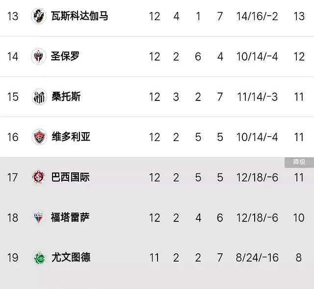 里昂经过激烈争夺，成功击败巴黎圣日耳曼