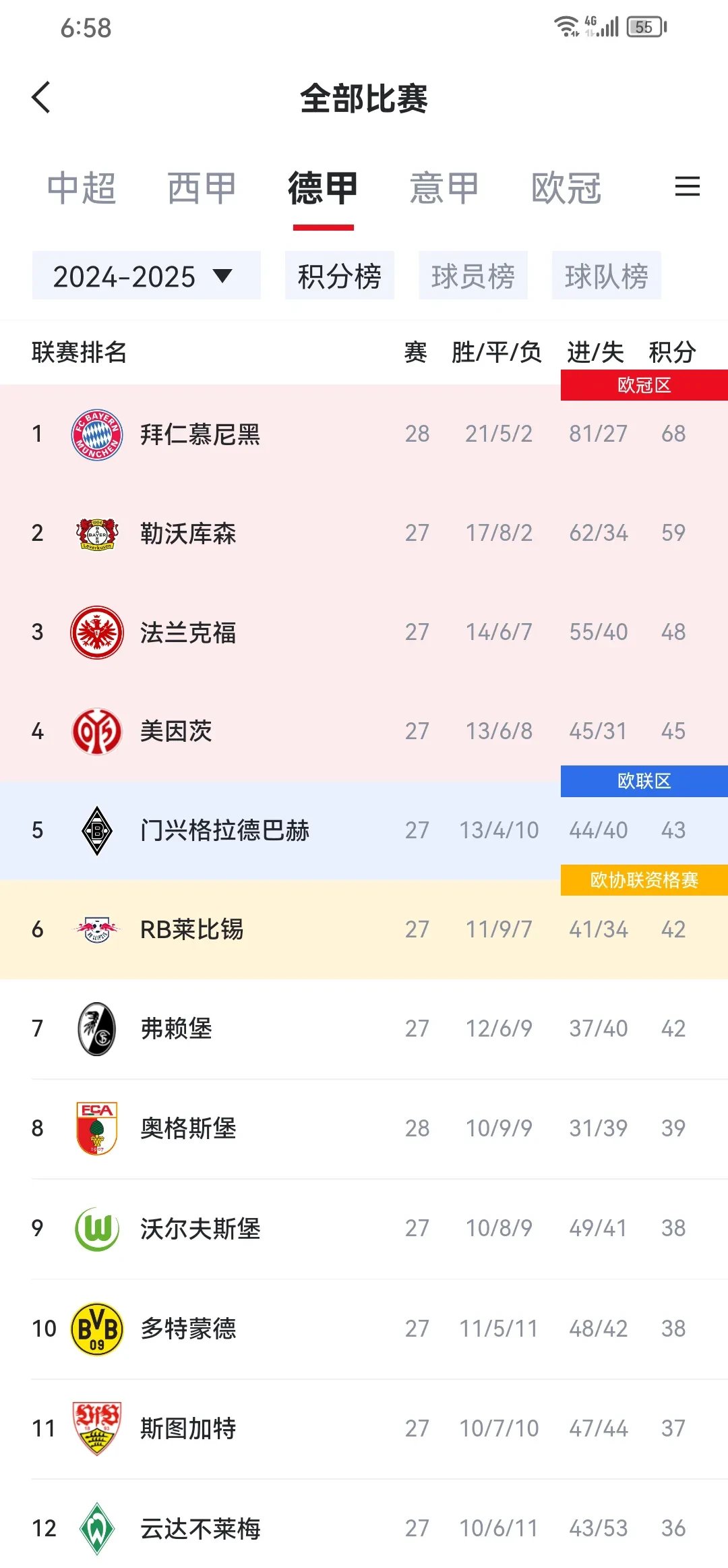 拜仁联赛积分高涨，逆袭杀入四强