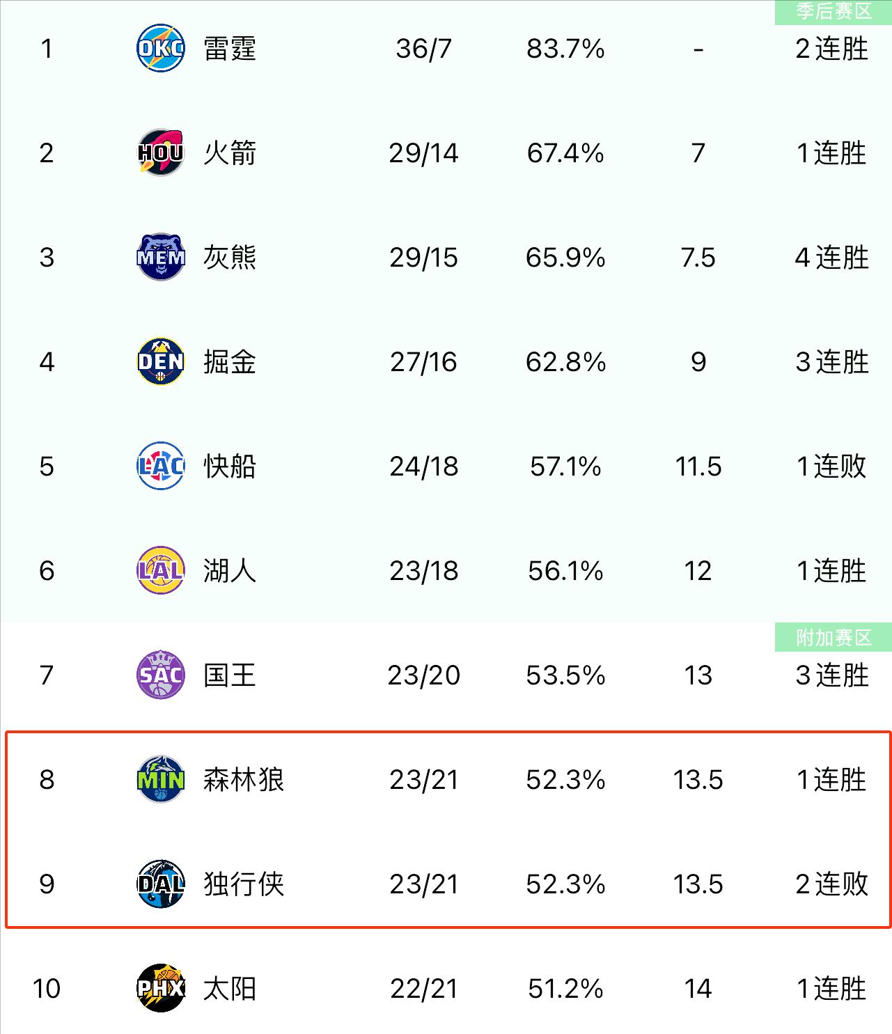 NBA最新数据揭晓,球员表现持续火爆 NBA最新数据揭晓,球员表现持续火爆